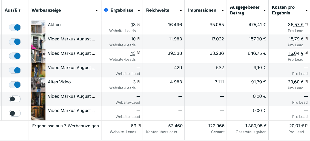 69 Kundenkontakte in 40 Tagen