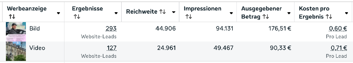 420 Kontakte für unter 270 €