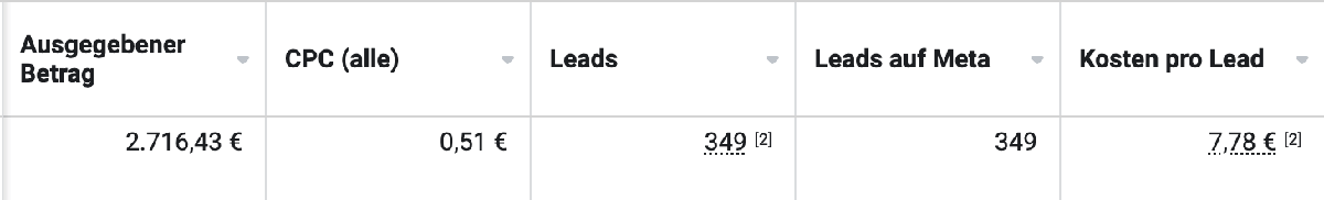 349 Anfragen für 7,78 € pro Lead